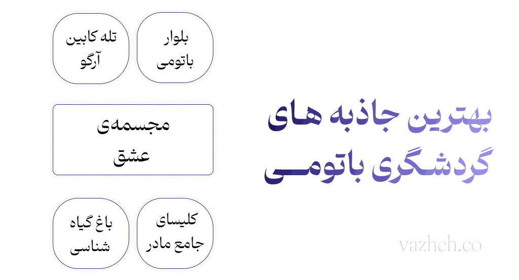 بهترین جاذبه های گردشگری باتومی